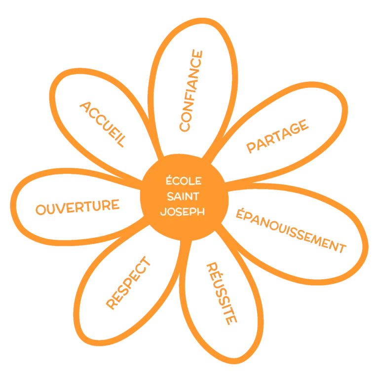 dessin d'une fleur avec les valeurs de l'école